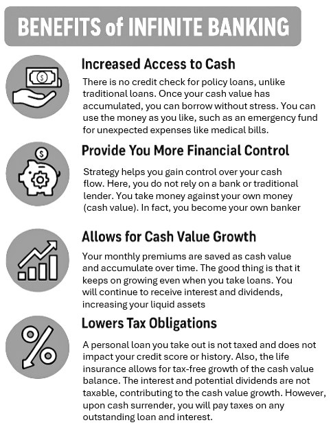 The principal benefits of the method set out as a list